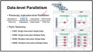 复旦大学陈迟晓《计算机与智能处理器体系结构 AI-Core and RISC Architecture》Spring 2020