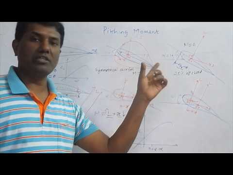 Why Pitching Moment is constant about the Aerodynamic Center?