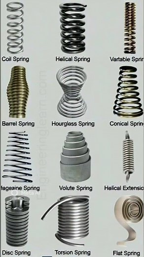 Types of Springs #viral #industrialelectrician #tools #tool