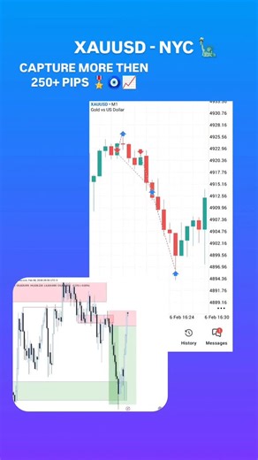 @nishant.fx on Instagram: "🚨 Join the free telegram ⬇️ Link in bio . . . . . #reels #forex #forextrading #xauusd #education . . . Keywords :- Gold Analysis, forex analysis, xauusd trade result COCH - Change of character BOS - Break of structure DCOCH - Dual Change of character MSS - Market structure shift ICT - Inner Circle Trader SMC - Smart money concept RBS - Resistance Becomes Support SBR - Support Becomes Resistance QML - Quasimodo level (A+) TJL - Trend joining level"