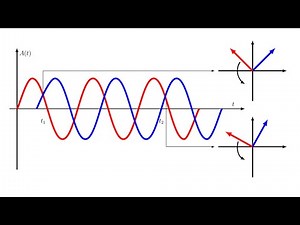 How to Draw and Explain Waveforms with TikZ Compare Two Signals in LaTeX