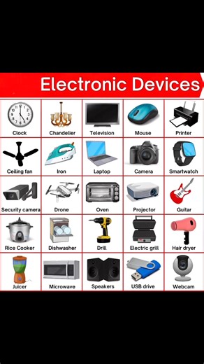 Electronic Devices in English | Sophai Creator Share