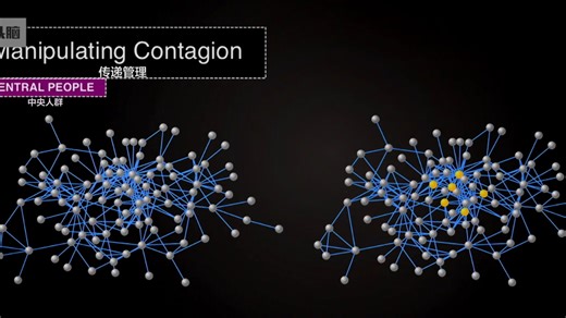 行为科学最近的研究新发现究竟是什么？