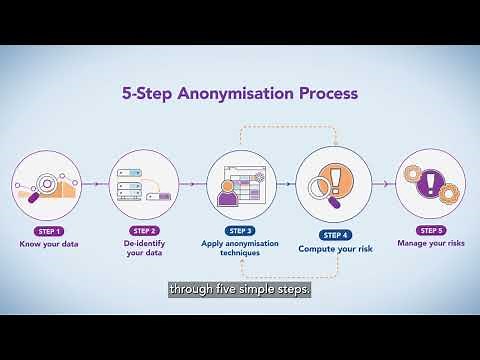 Introduction to PDPC's Data Anonymisation Tool