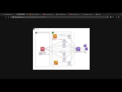 Module 02-Lab10-05.2 - Create Route 53 Resolver Rules