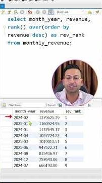 Mastering SQL Window Functions: How to Rank Your Data with the RANK() Function