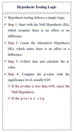 Hypothesis Testing steps Explained #hypothesis #hypothesistesting #datascience #data #research