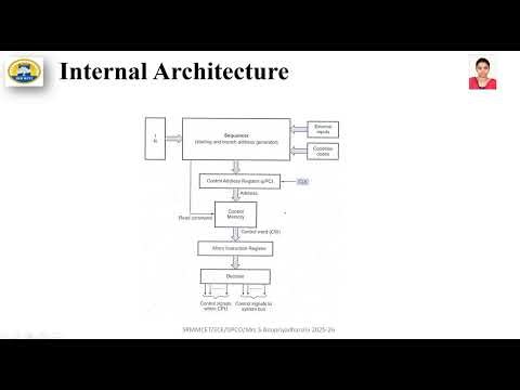 DPCO | MICROPROGRAMMED CONTROL UNIT