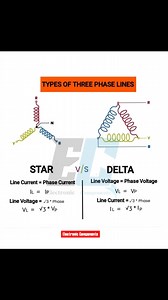 type of three phase lines #electrician #electronics #electronic #electronicmusic | 𝐄𝐥𝐞𝐜𝐭𝐫𝐨𝐧𝐢𝐜 𝐂𝐨𝐦𝐩𝐨𝐧𝐞𝐧𝐭𝐬