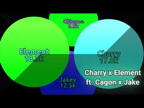Senpa.io Charry x Element (ft Cagon x Jake)