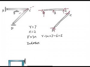 Determinacy of Beams & Frames, Part 2