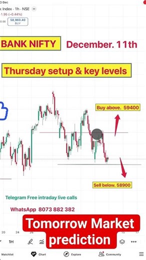 💁‍♂️Join Free Telegram: https://telegram.me/intraday1trade #nifty #banknifty #stockmarketindia #ril