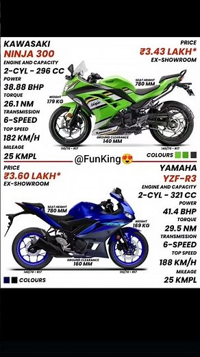 "Kawasaki Ninja 300 vs Yamaha YZF-R3 – Which One Deserves a Spot in Your Garage?" 🏍🔥