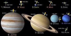 Science tech on Reels