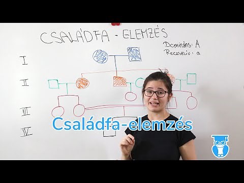 Biológia érettségi - Családfa elemzés - Recesszív vagy domináns öröklődésű betegség?
