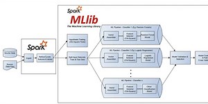 Spark for machine learning inference at scale