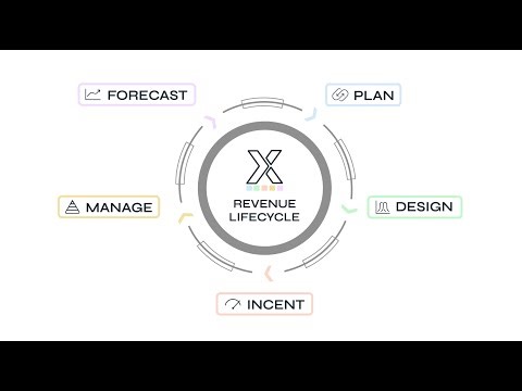 Xactly: The Intelligent Sales Performance Platform