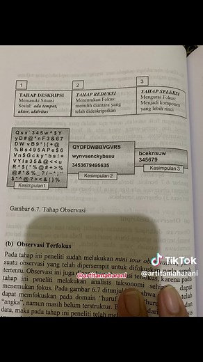 Metode Penelitian Sugiyono: Buku Referensi dan Analisis Skripsi
