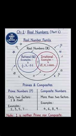 Series: Real numbers (Part -1) #maths #mathexam #learnmath #math #mathreels #mathshorts #numbers