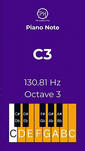 C3 Piano Note | 130.81 Hz | Learn Piano Notes Fast | Ear Training & Piano Basics