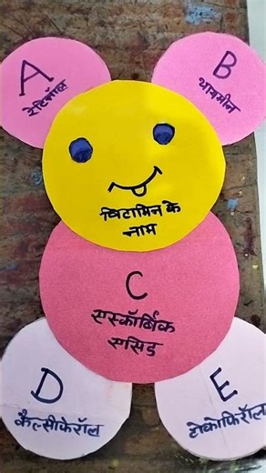 Vitamin and nutrients Home science TLM WIth waist material #shorts