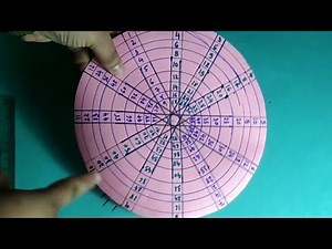 TLM - Working model for multiples of numbers\\ Tables