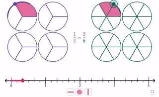 1.6K views · 56 reactions | ‍ GEOGEBRA RESOURCE! ‍ Try this FREE GeoGebra Exploration resource to create equivalent fractions using different types of visual models. Check it out! https://www.geogebra.org/m/z9eymbwq #iteachmath #math #maths #mathematics | GeoGebra | Facebook
