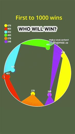 Satisfying ASMR Simulation Experience