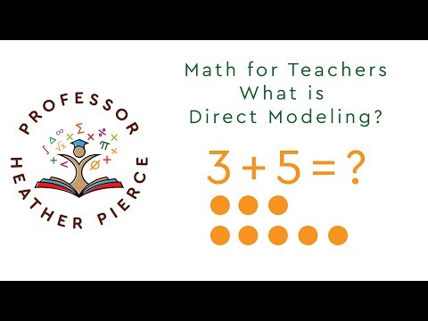 What is Direct Modeling