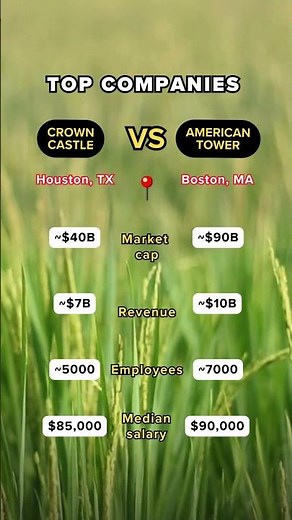 Crown Castle vs. American Tower: The Battle of Telecom Infrastructure Giants! 🏗️📡