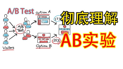 8分钟弄懂AB实验｜AB Testing、空转、AA Testing、显著性检验、Z校验、正交实验