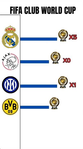 Real Madrid Vs Ajax Fifa CWC Battle ☠️
