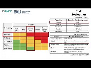 Risk Management in the medical device industry in the EU