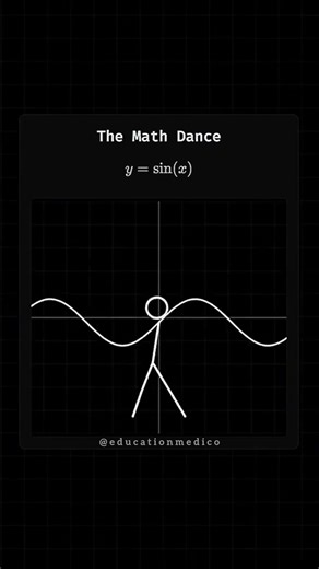 the maths dance easy graph #mathsdance #funnydance #animationstudy #funnymaths #educationmedicoz