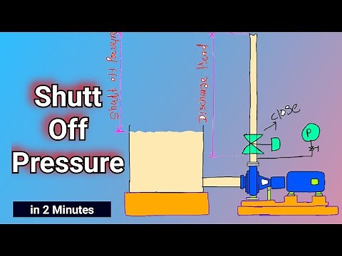 Shutt off pressure of pump | Shutt off head of pump ‪@engineeringfacts1‬