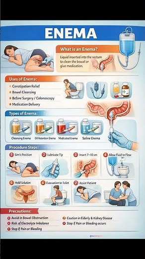 Enema Explained | Uses, Types & Safe Procedure#short#shortreels#viral #nursingnote#nursingeducation