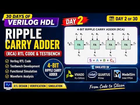 Day 2 of 30 Days of Verilog HDL | Ripple Carry Adder (RCA) RTL Code & Testbench