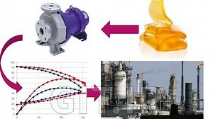 Pumping Viscous Fluids using Centrifugal Pumps