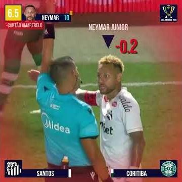 Evaluating Neymar vs Coritiba - Copa do Brasil 2026 #neymar #santos #coritiba