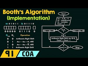 The Implementation of Booth’s Algorithm Video Lecture | Crash Course for GATE CSE - Computer Science Engineering (CSE)