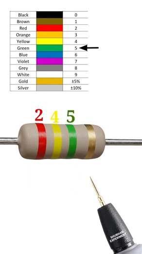 2400000 ohm resistor color code // 2.4 mega ohm resistor // #shortvideo