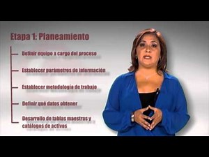 The physical inventory process of fixed assets