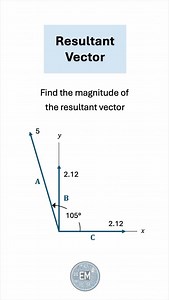 4.9K views · 416 reactions | Find the magnitude of the resultant of the three coplanar vectors A, B, and C. Let’s resolve the vectors into their horizontal and vertical components, and understand how to calculate the length of the resultant vector using the Pythagorean theorem. #math #physics #engineering | ElectricalMath | Facebook