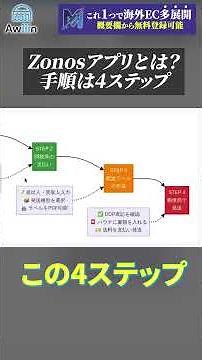 [eBay Export] Should you prioritize convenience or low cost? Real-world impressions of "Zonos," w...