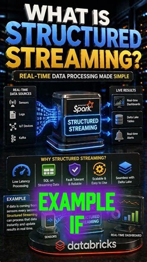What is Structured Streaming?