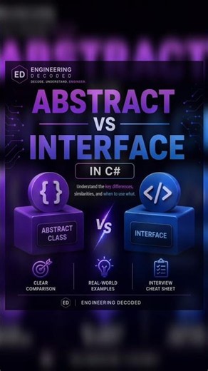 Abstract Class vs Interface in C# | When to Use Which?