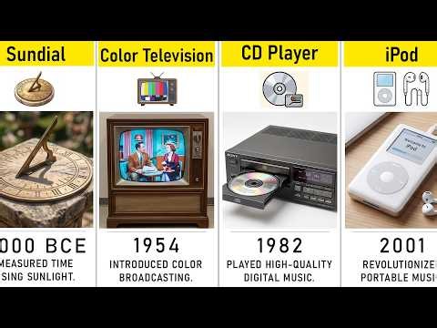Evolution of Gadgets (Past → Future)