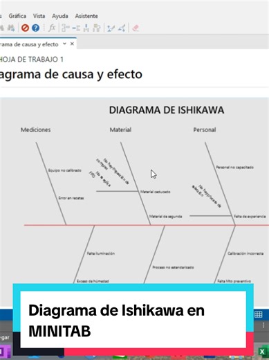 Diagrama de Ishikawa en MINITAB: Análisis de Calidad