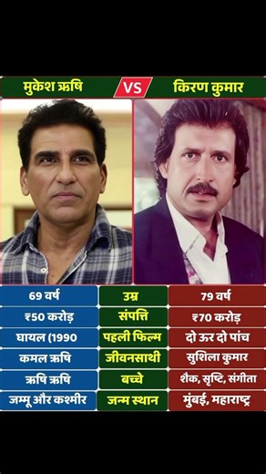 Mukesh Rishi & Kiran Kumar – Bollywood’s Strong Character Actors 🌟