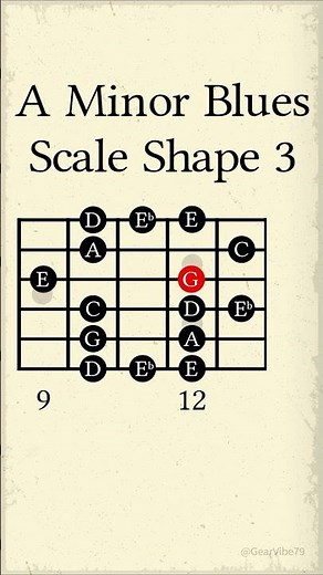 A Minor Blues Scale Shape No.3 #guitarlesson #chorddiagram #guitarist #chords #guitar #notenames